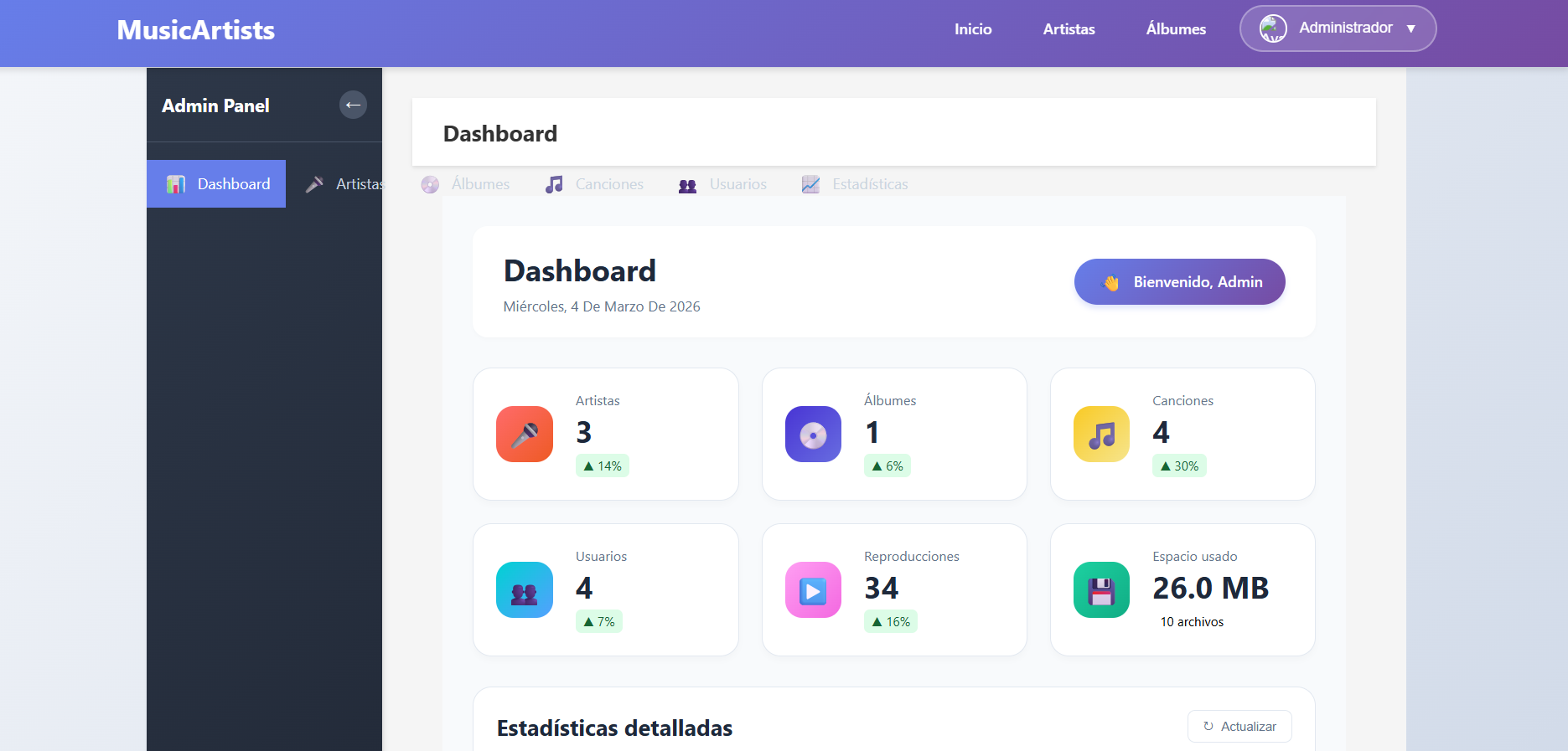 Panel admin